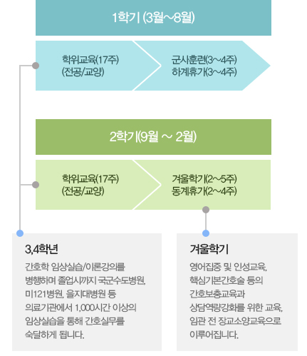 학사일정